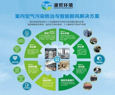 常山龍游 專業室內環境治理與空氣檢測服務