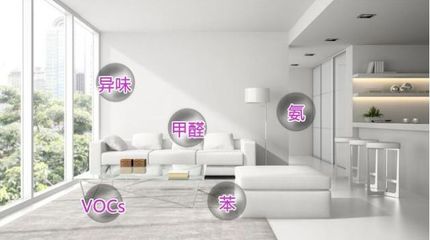 裝修完畢室內污染治理五步走，守護健康呼吸，營造清新家園